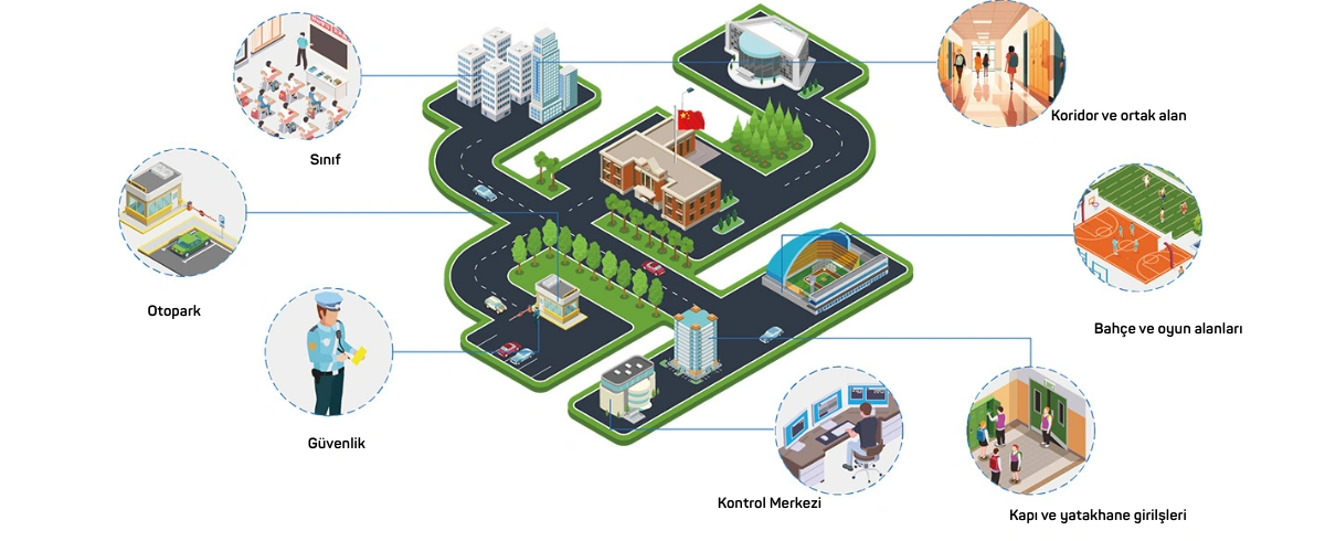 Eğitim Çözümleri Banner