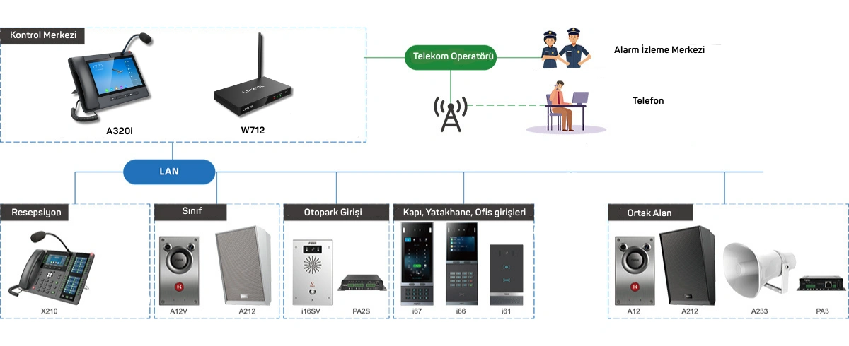 Eğitim Çözümleri Banner