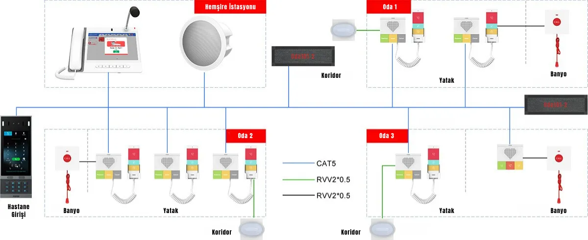 Hastane Çözümleri Banner